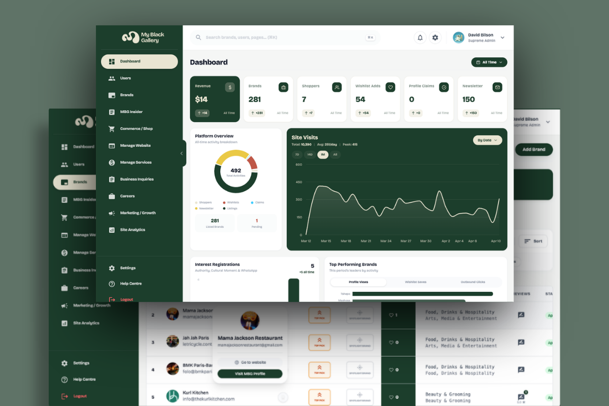 MBG Admin Platform